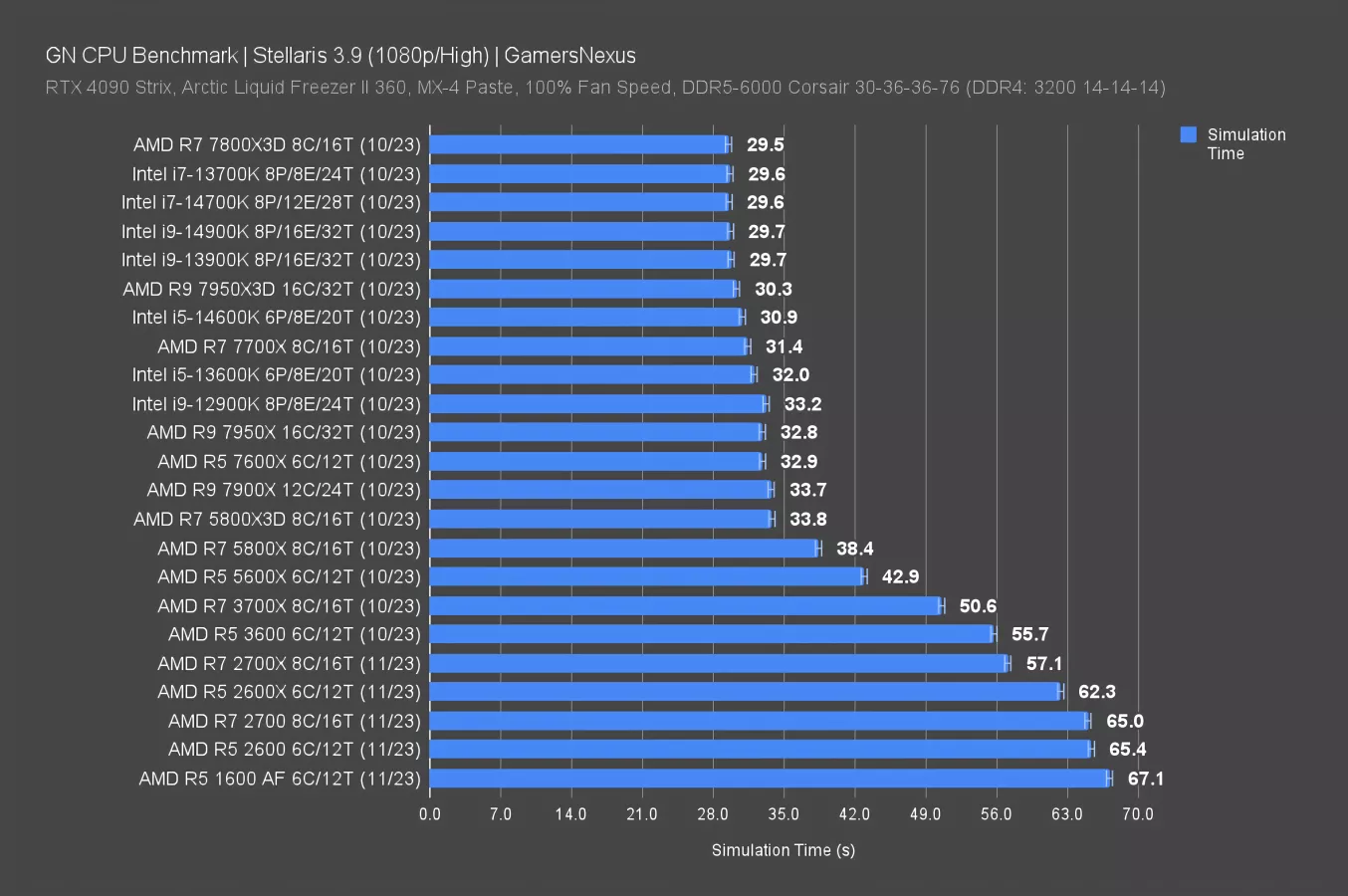 Ryzen 5 discount 2600 adobe premiere